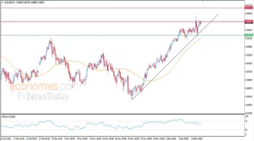 تحديث يومي.. الدولار الأسترالي يواجه صعوبة في اختراق مقاومته أمام الدولار 12 ديسمبر 2025